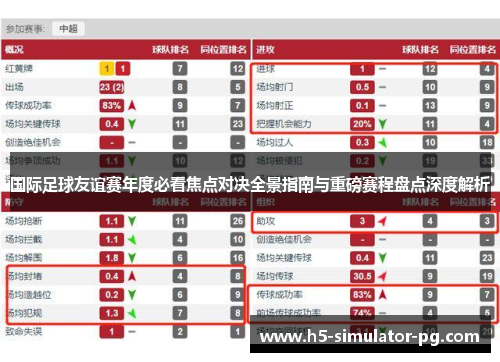 国际足球友谊赛年度必看焦点对决全景指南与重磅赛程盘点深度解析