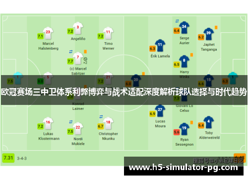 欧冠赛场三中卫体系利弊博弈与战术适配深度解析球队选择与时代趋势
